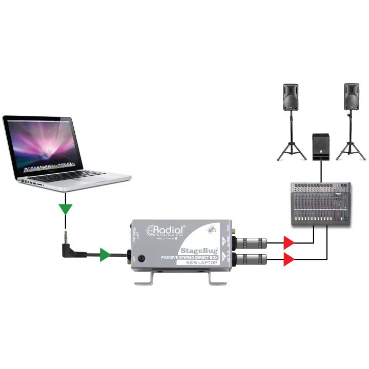   StageBug SB-5