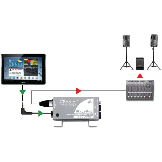   StageBug SB-5