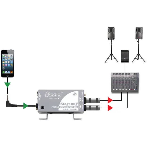   StageBug SB-5