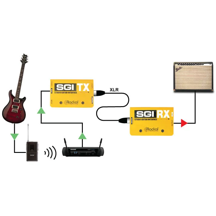   SGI