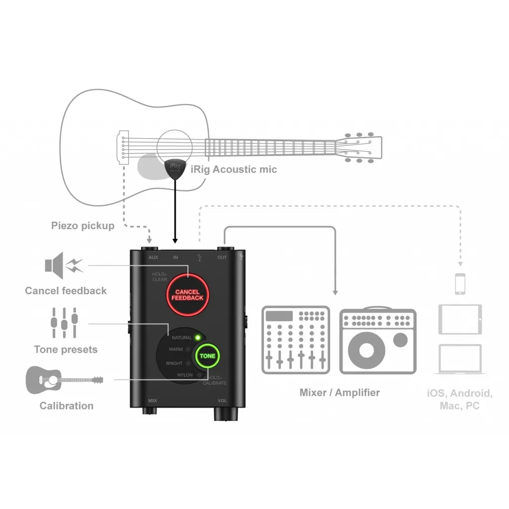   iRig Acoustic Stage