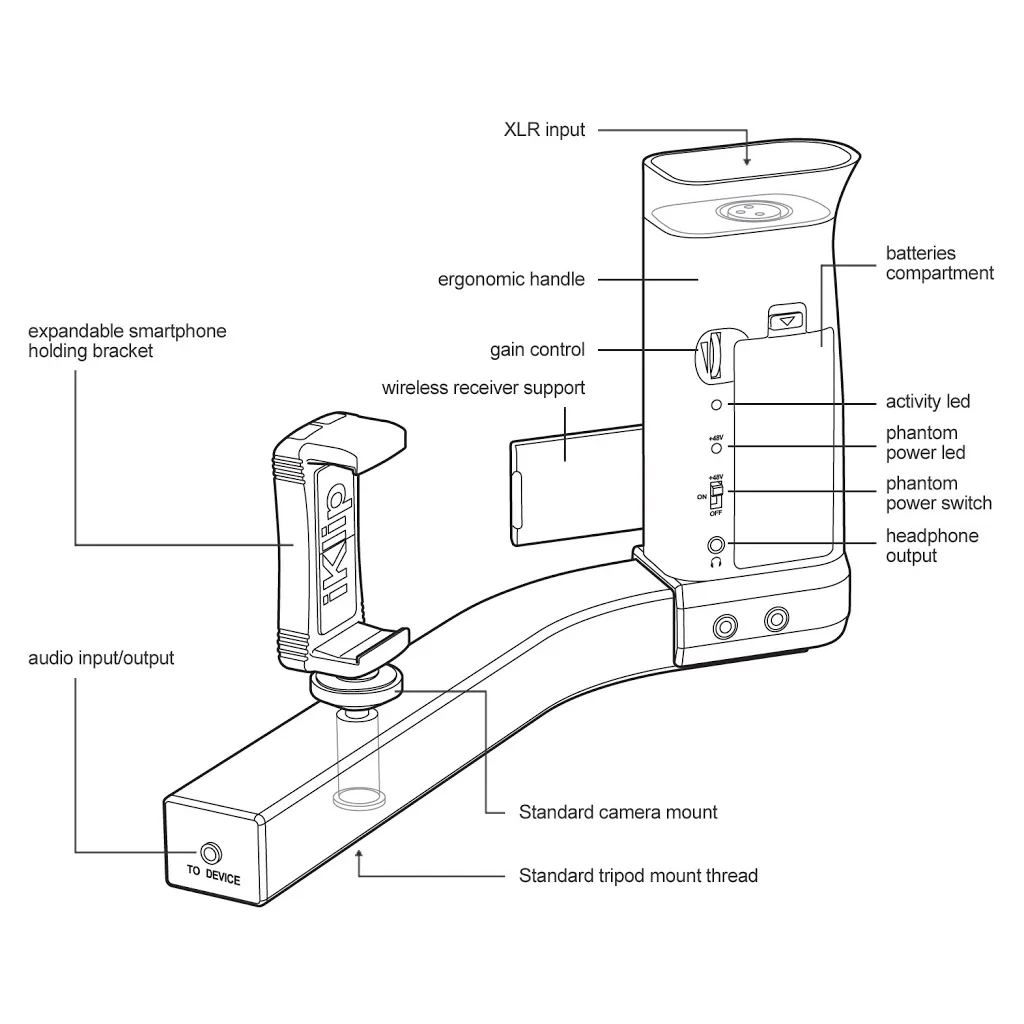   iKlip A/V