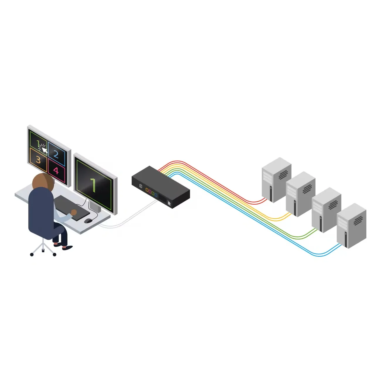 ADDERView CCS-MV 4224 4 Port Desktop-Multiviewer-Switch (DS)