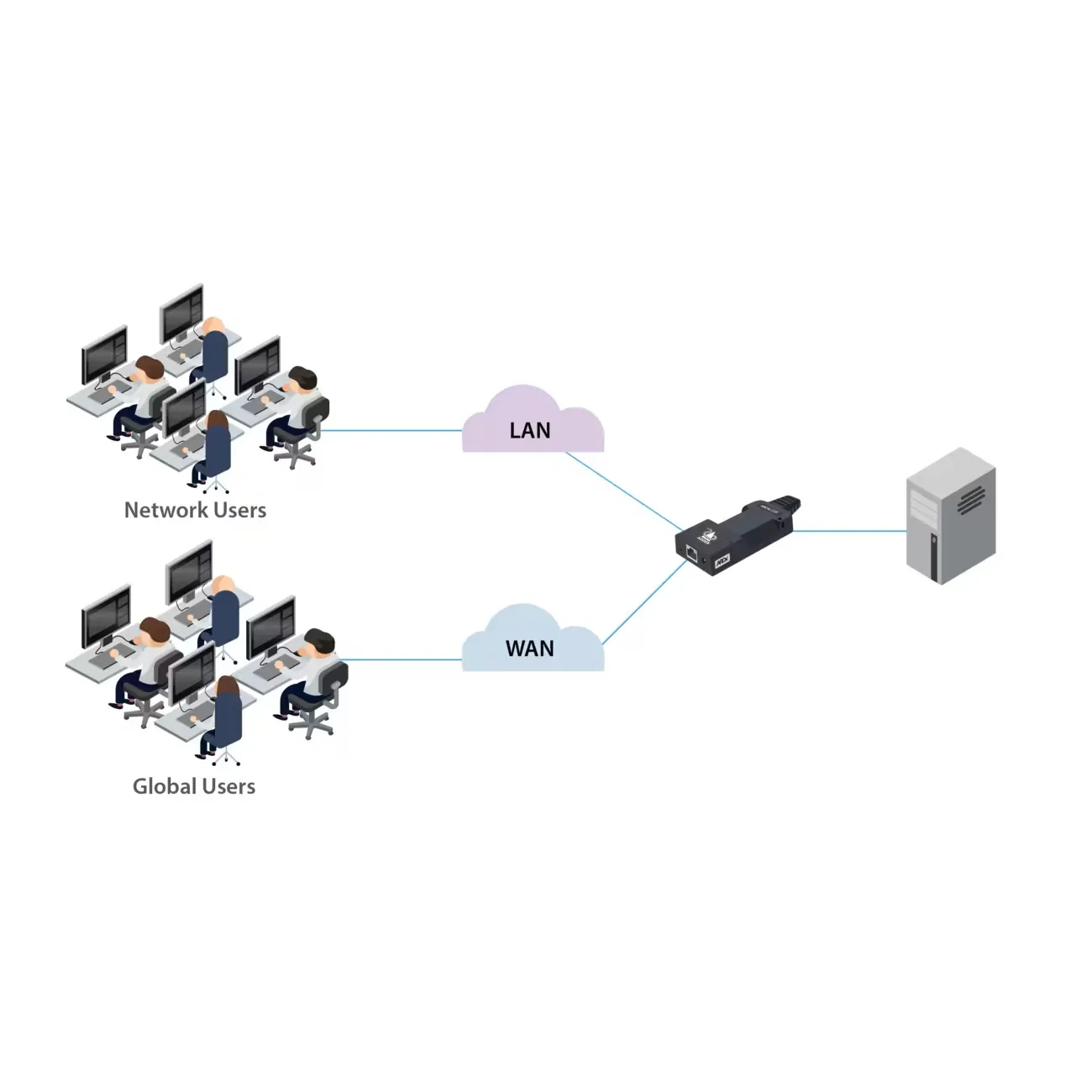 ADDERLink Portal R110 Transmitter - DisplayPort (DS)