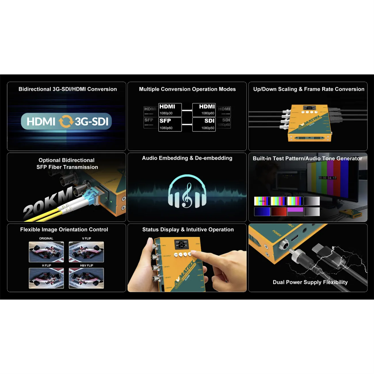 AV MATRIX SC2040-TR 3G-SDI-HDMI Bidirectional Converter