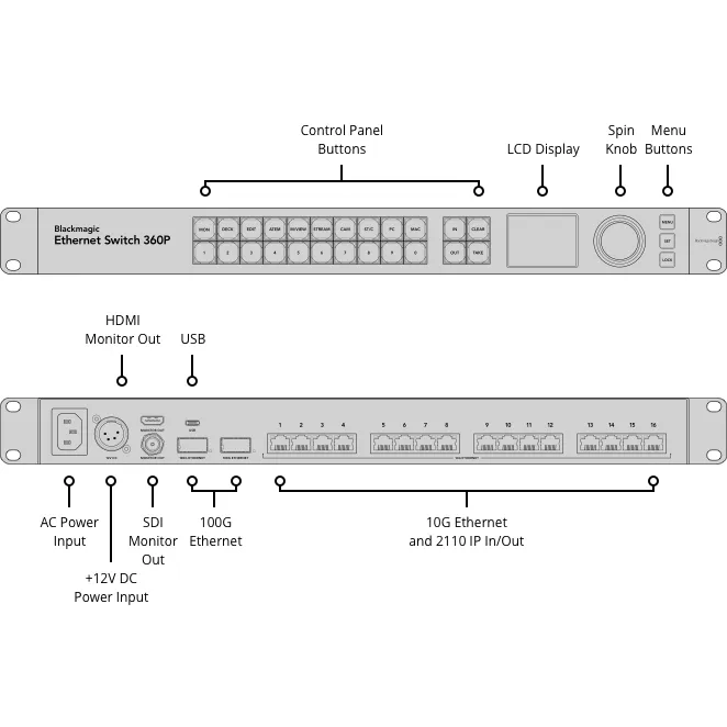 BLACKMAGIC DESIGN  Ethernet Switch 360P