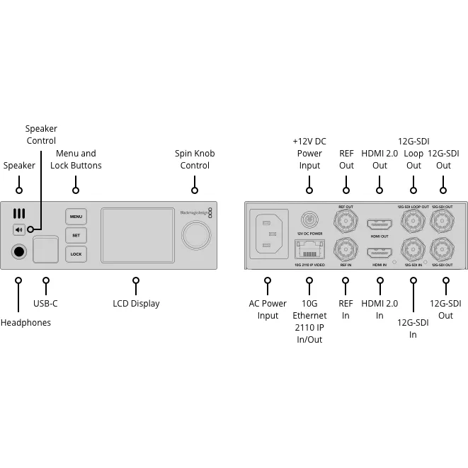 BLACKMAGIC DESIGN  2110 IP UpDownCross 12G