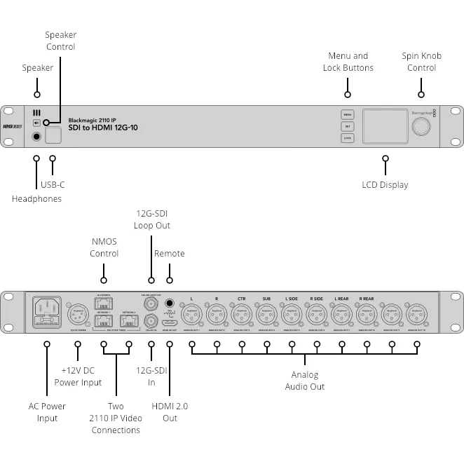 BLACKMAGIC DESIGN  2110 IP SDI to HDMI 12G-10
