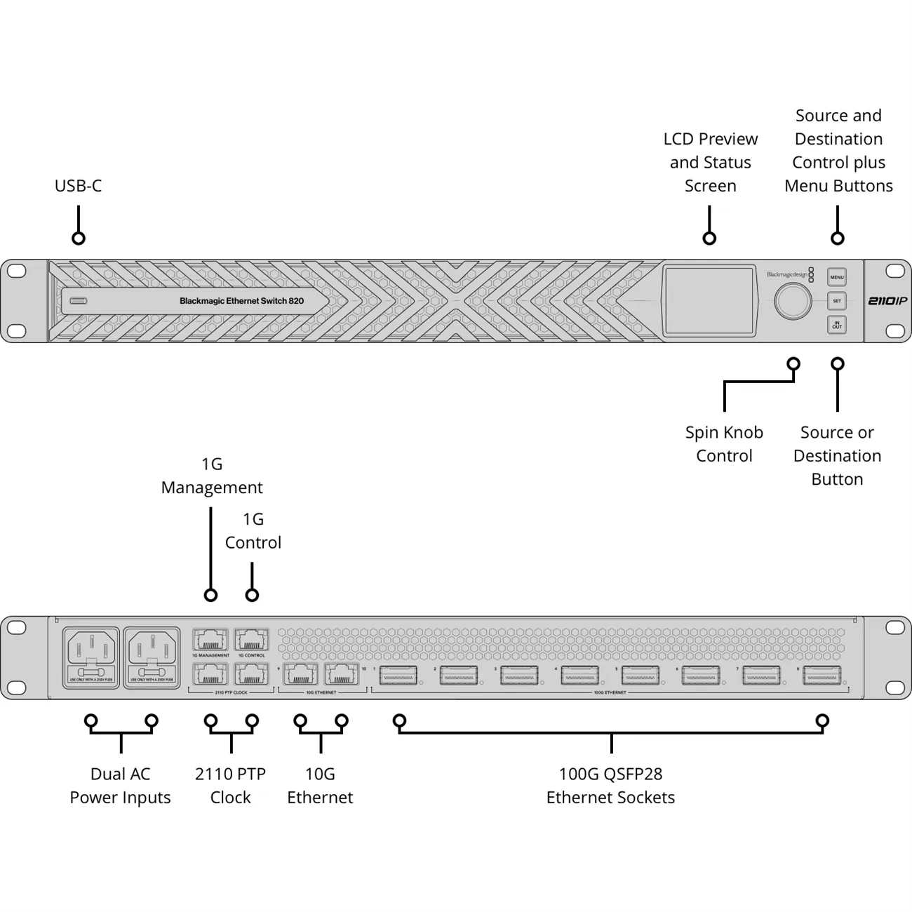 BLACKMAGIC DESIGN  Ethernet Switch 820