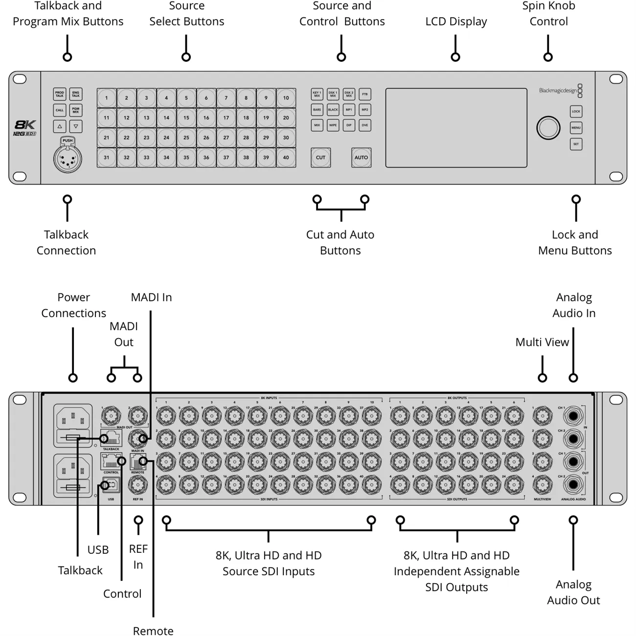 BLACKMAGIC DESIGN  ATEM Constellation 8K