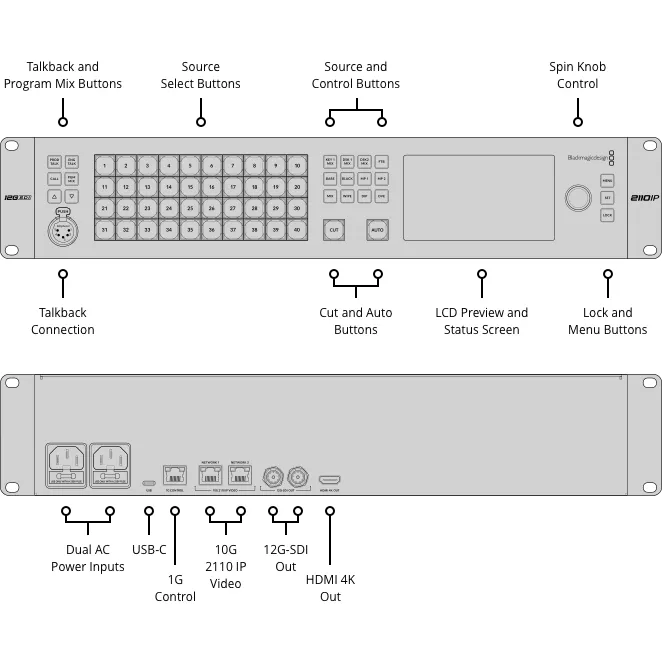 BLACKMAGIC DESIGN  ATEM Monitoring Rack Panel 40