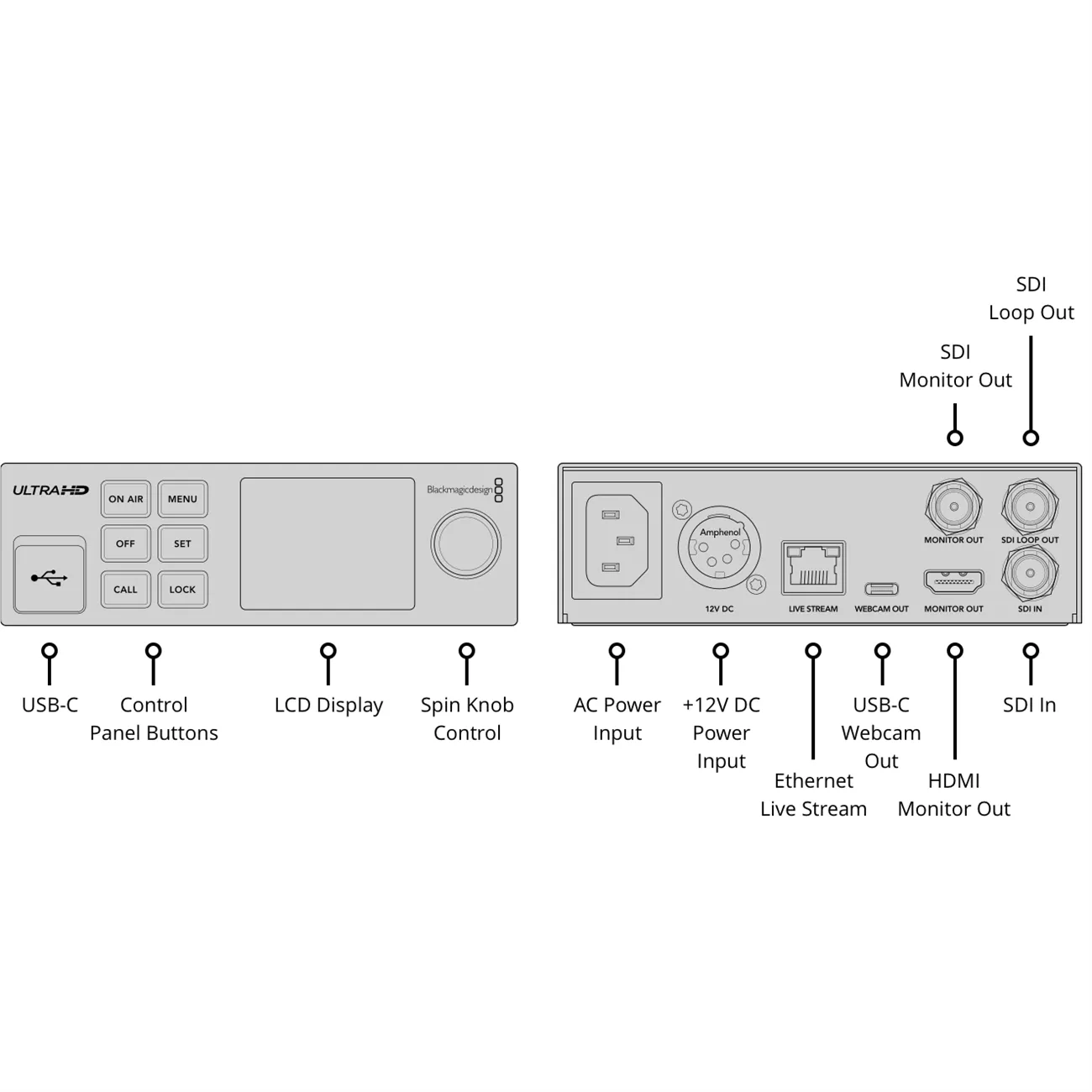 BLACKMAGIC DESIGN Streaming Encoder 4K