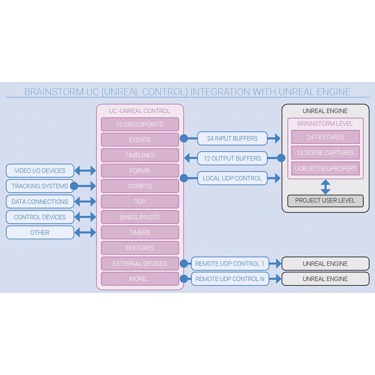BRAINSTORM MULTIMEDIA  Infinity set