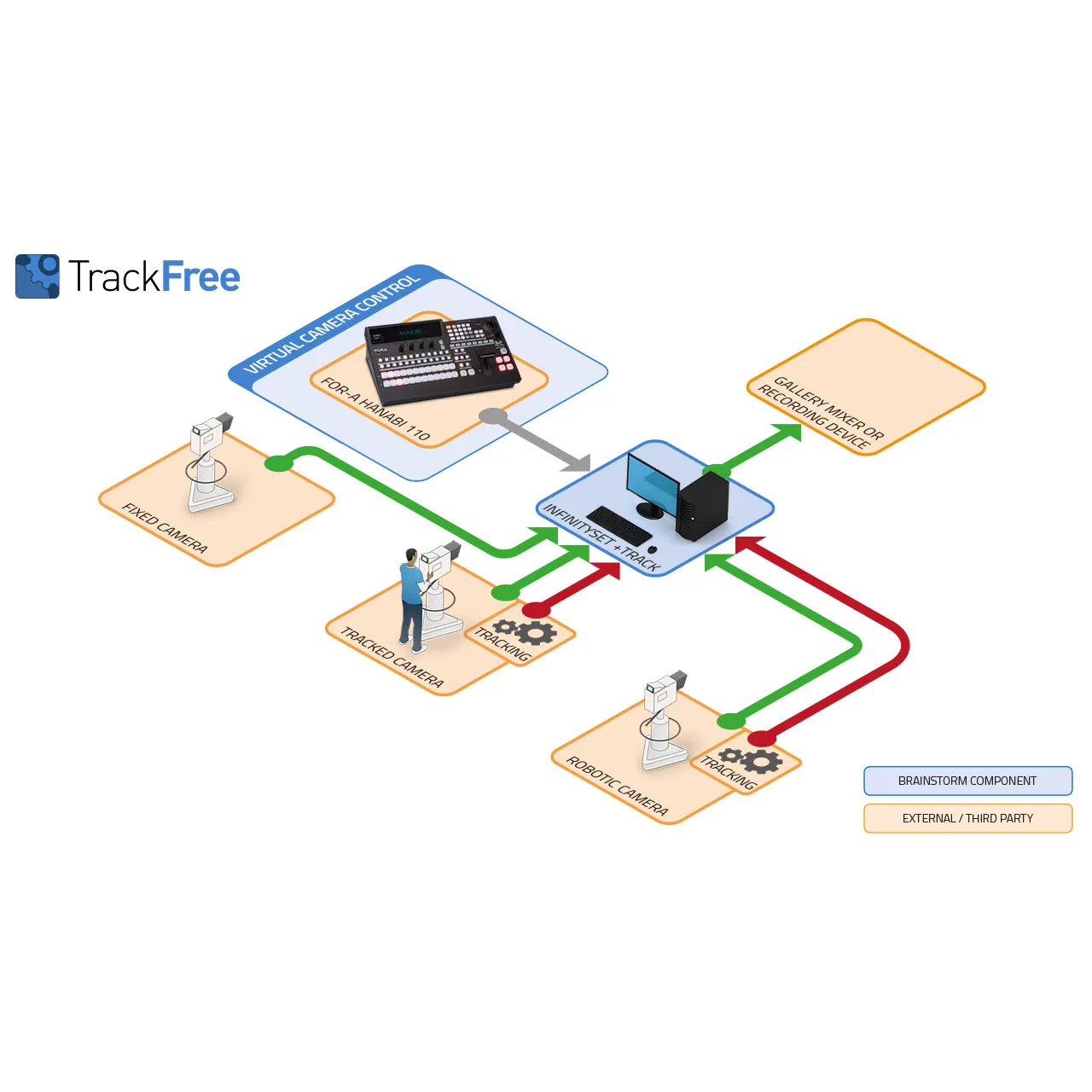 BRAINSTORM MULTIMEDIA  Infinity set