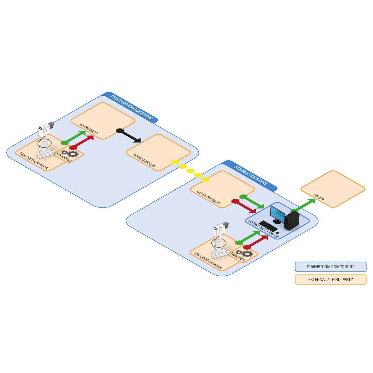 BRAINSTORM MULTIMEDIA  Infinity set