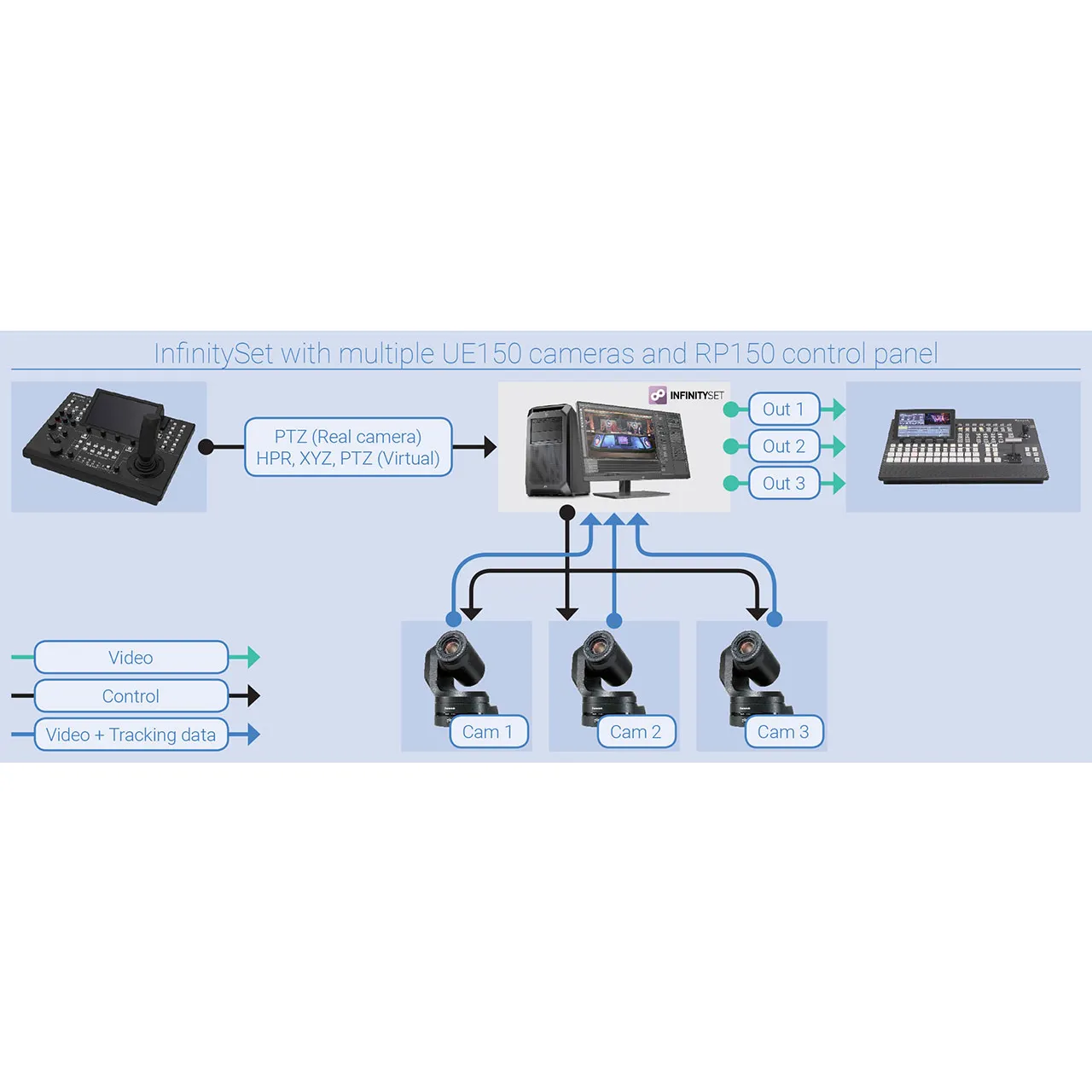BRAINSTORM MULTIMEDIA  Infinity set