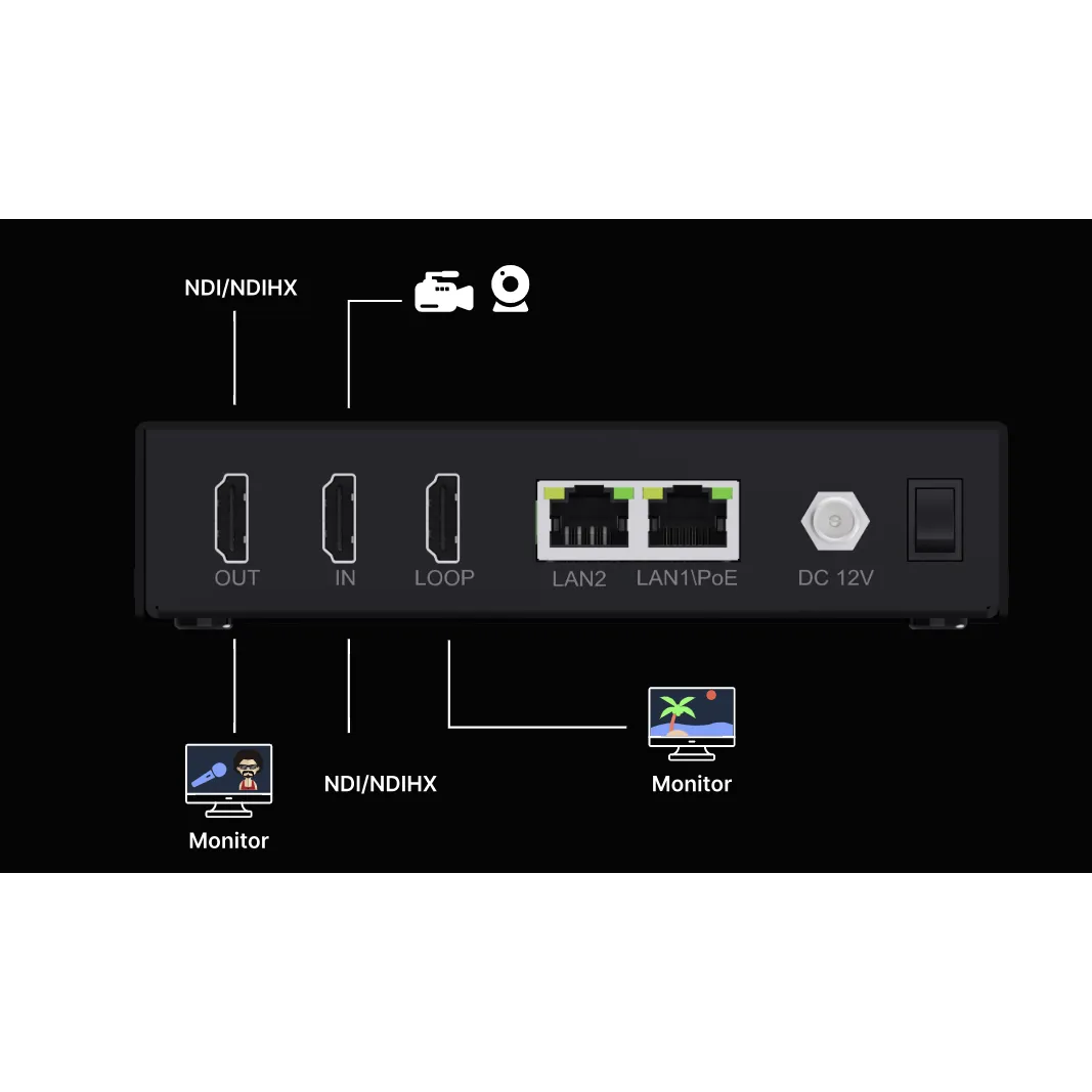 CND Live A1 4K HDMI NDI Converter