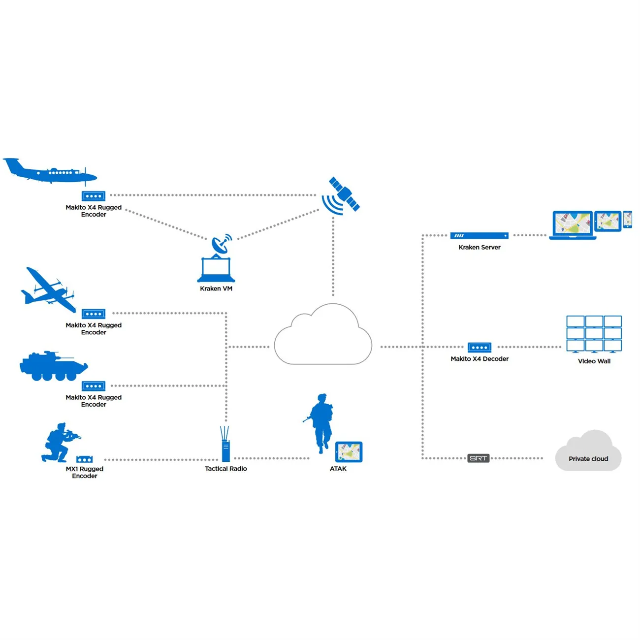 HAIVISION  Makito X4 enkodér - Single Channel 12G