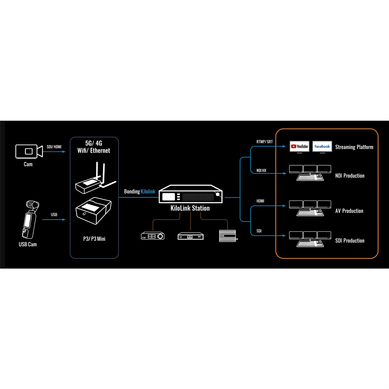 KILOVIEW  KiloLink Station Pro