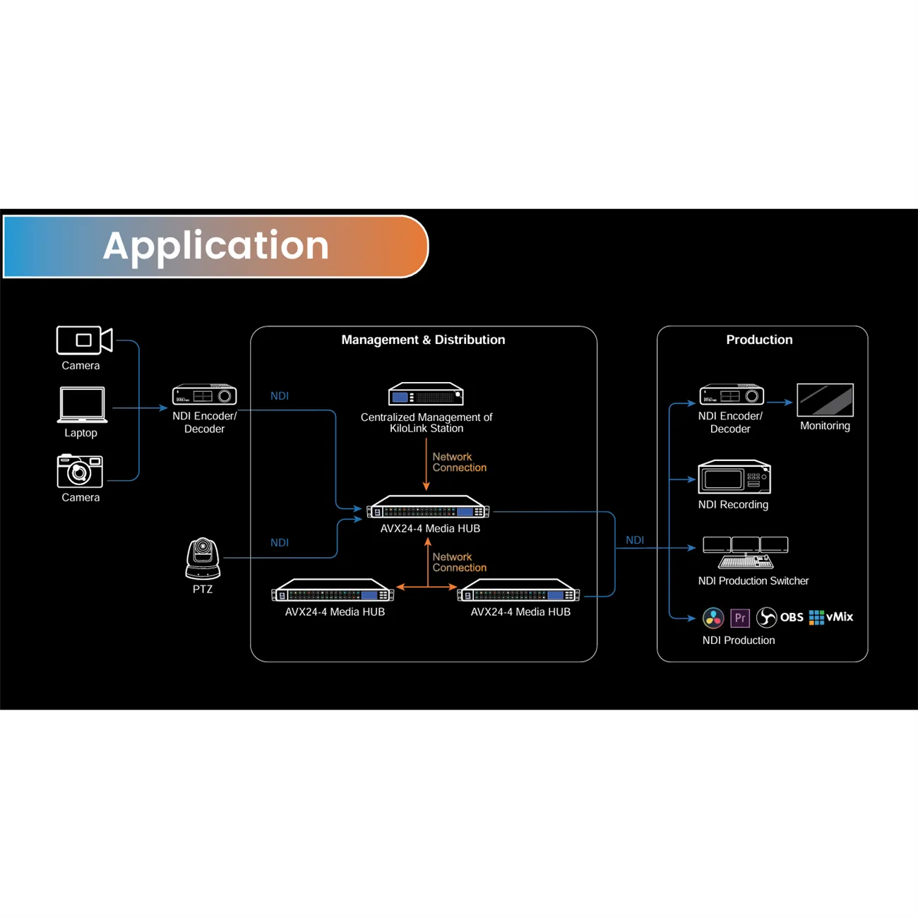 KILOVIEW  AVX24-4 Media HUB