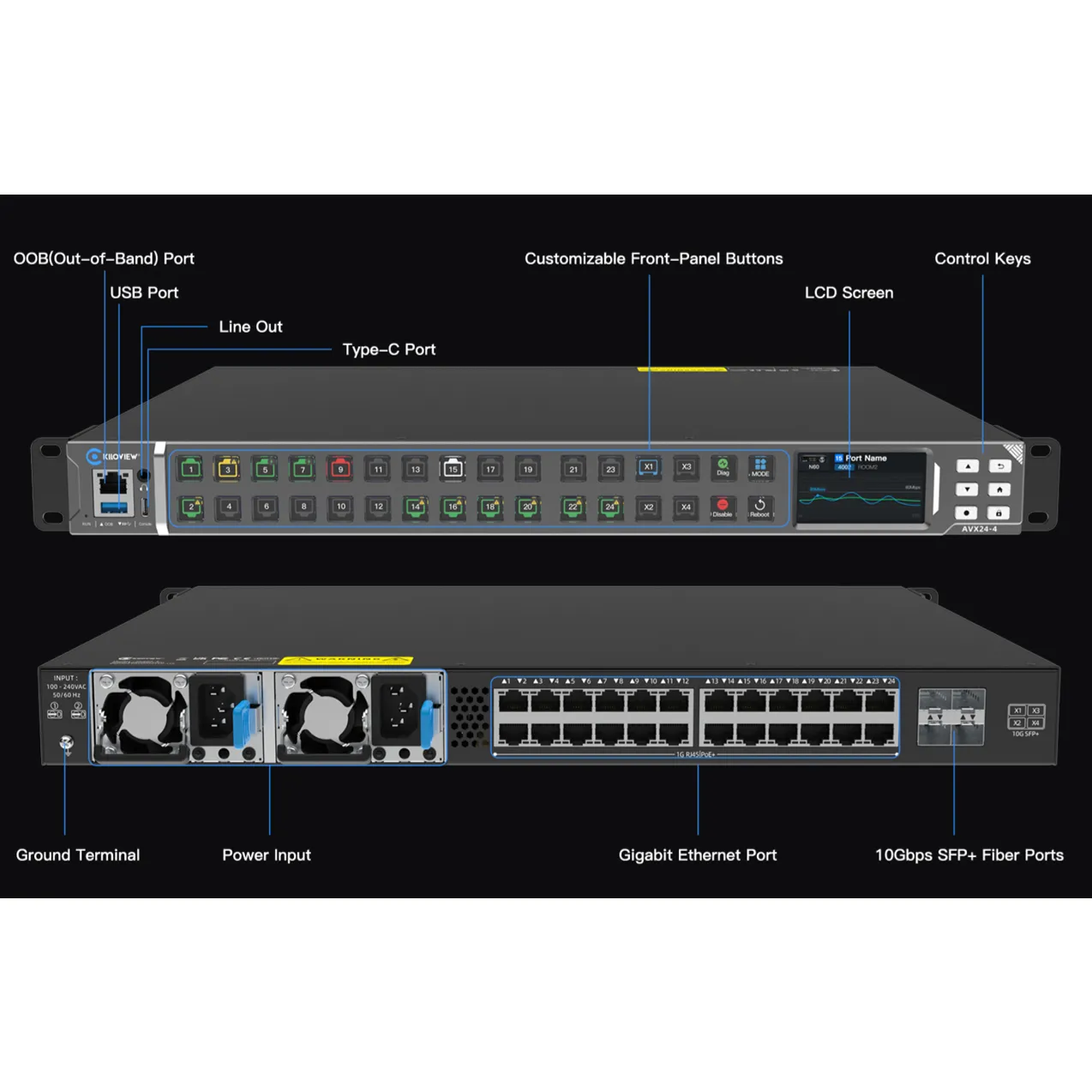 KILOVIEW  AVX24-4 Media HUB