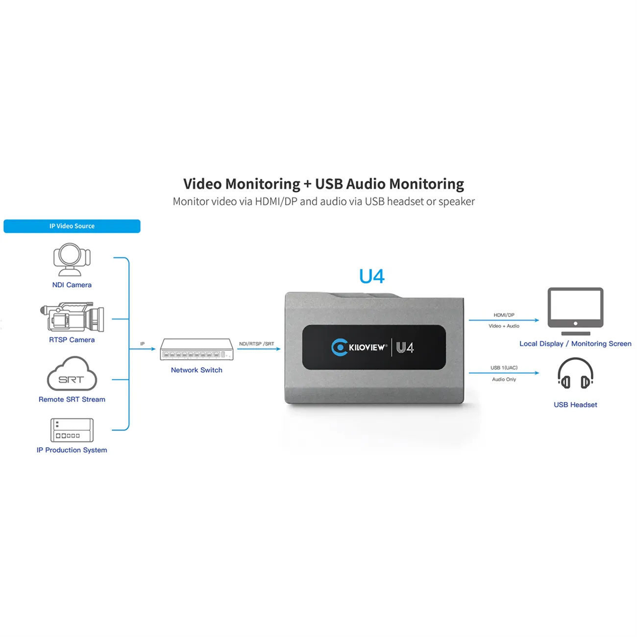 KILOVIEW  U4