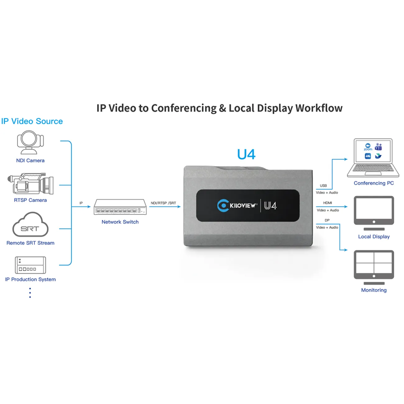 KILOVIEW  U4