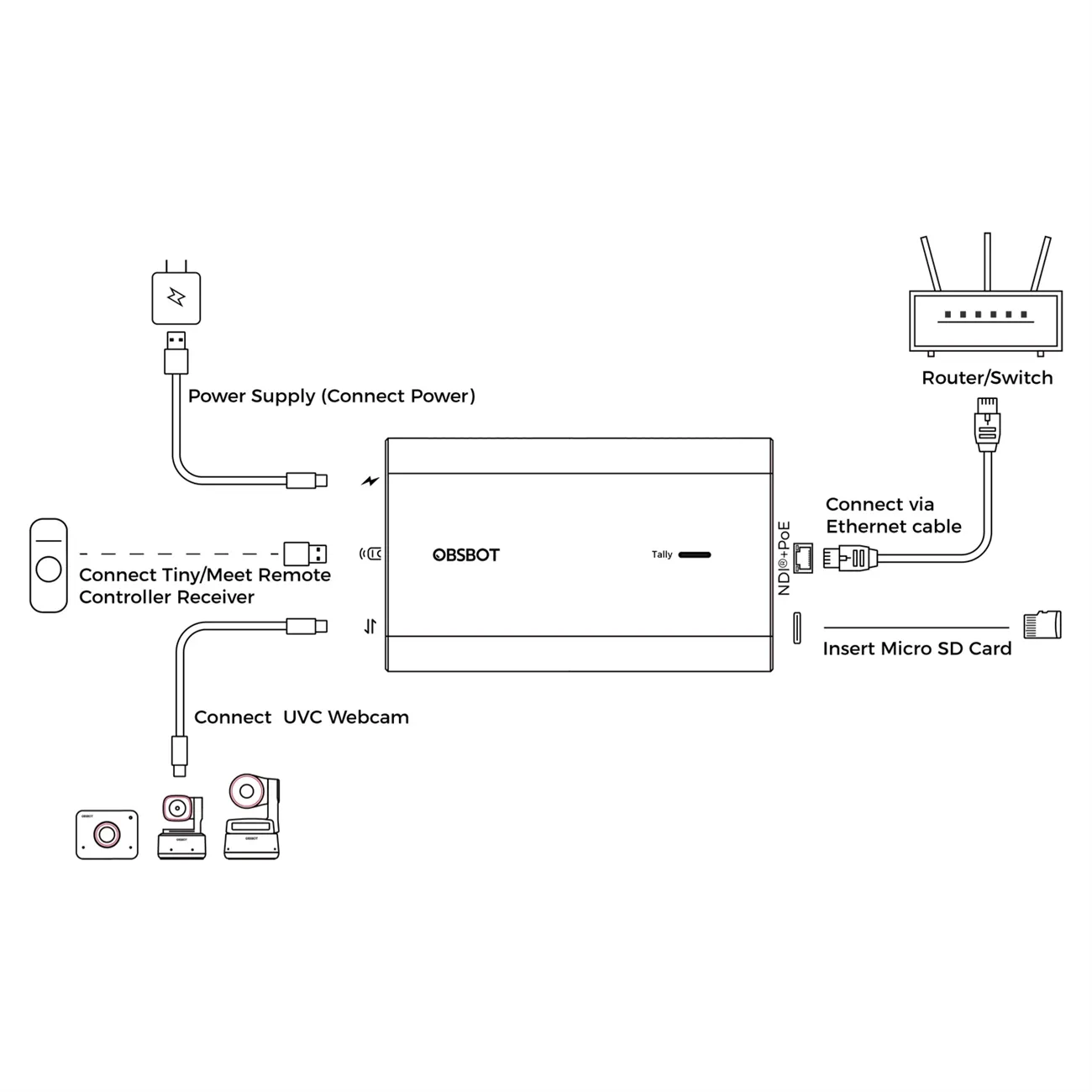 OBSBOT  UVC to NDI Adapter