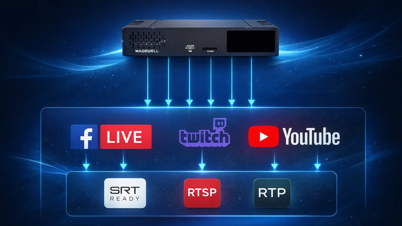 Multistreaming s Magewell Ultra Encode AIO